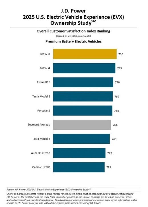 Toyota And Lexus Mysteriously Absent From JD Power EV Satisfaction Survey - Maybe The Soltera's Score Gives A Clue To Why